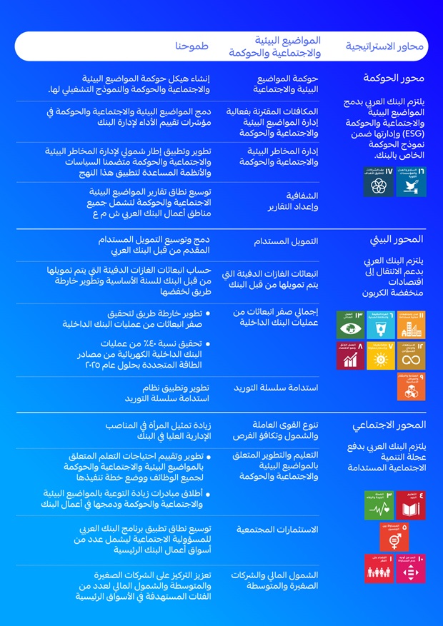 38110-br-7-sustainability-section---new-content-for-website-and-arabina-amend3_ar--127fa96ae60c367ec9513ff5c007b40dd.tmb-ze-620-877